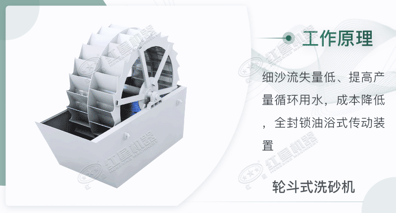 輪斗洗砂機是如何工作的 輪斗洗砂機是如何工作的