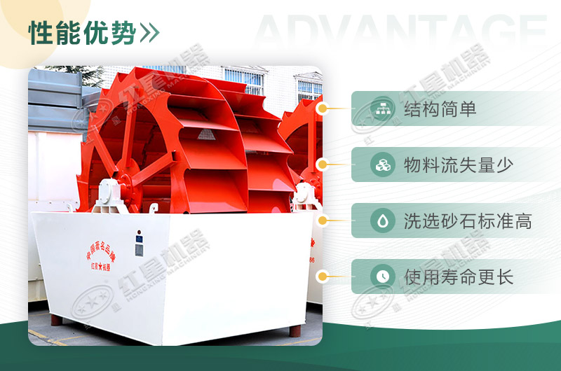洗砂機性能優勢 洗砂機性能優勢