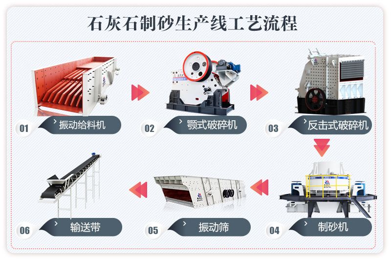 效果好但是報價也高的傳統砂石生產線配置方案 效果好但是報價也高的傳統砂石生產線配置方案