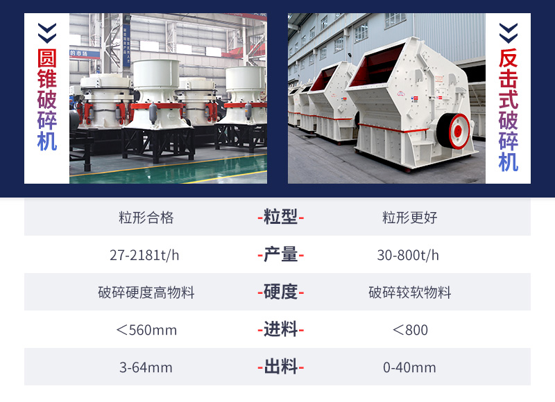 中碎常用設備對比 中碎常用設備對比
